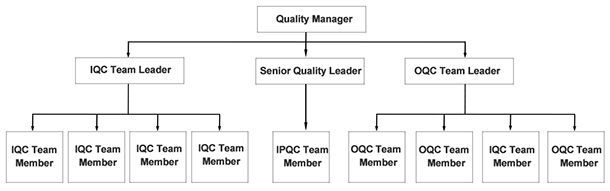 Структура команды